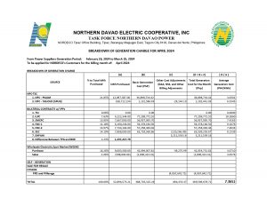 Read more about the article BREAKDOWN OF GENERATION CHARGE FOR APRIL 2024